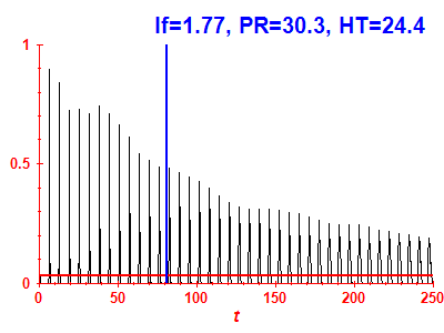 Survival probability